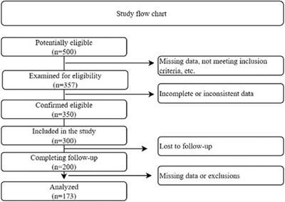 Factors influencing the 5-year survival rate of oral cancer patients in the Mongolian population: a retrospective cohort study